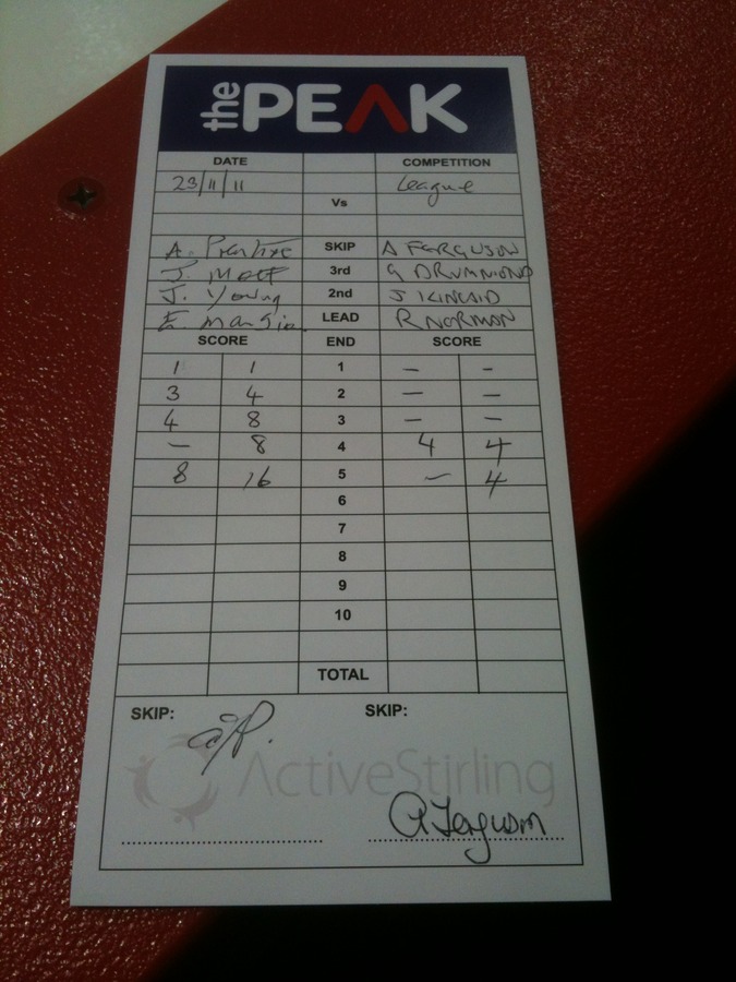 The scorecard